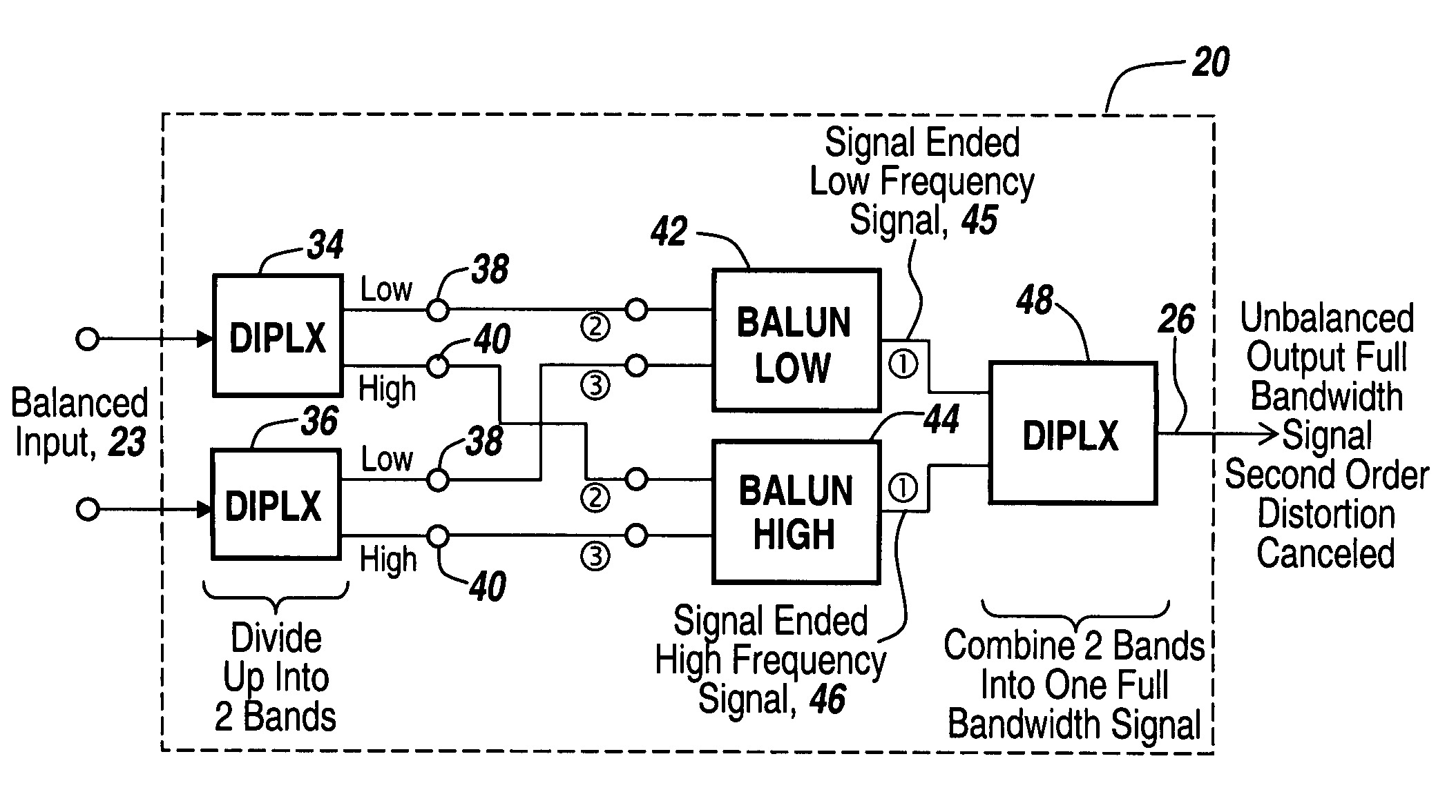 Wide bandwidth microwave balun