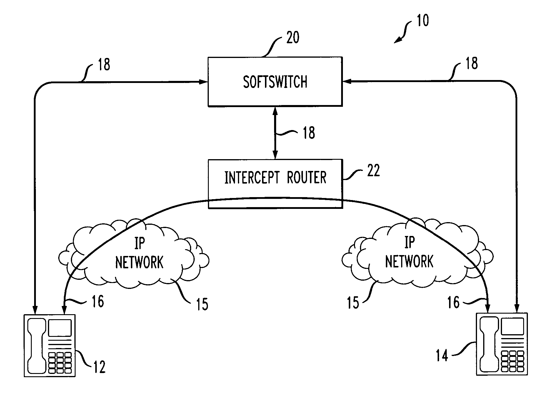 Forced bearer routing for packet-mode interception