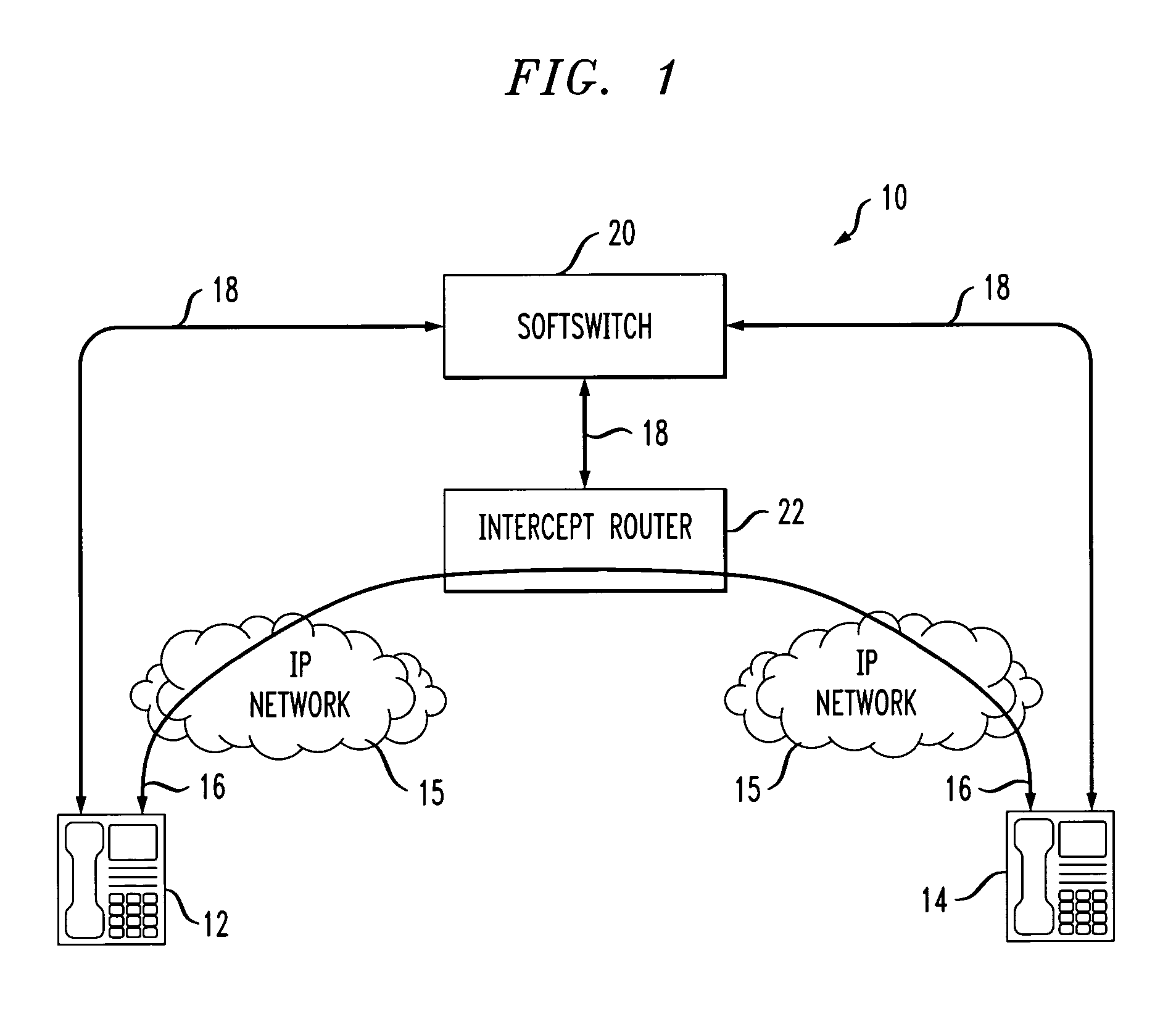 Forced bearer routing for packet-mode interception