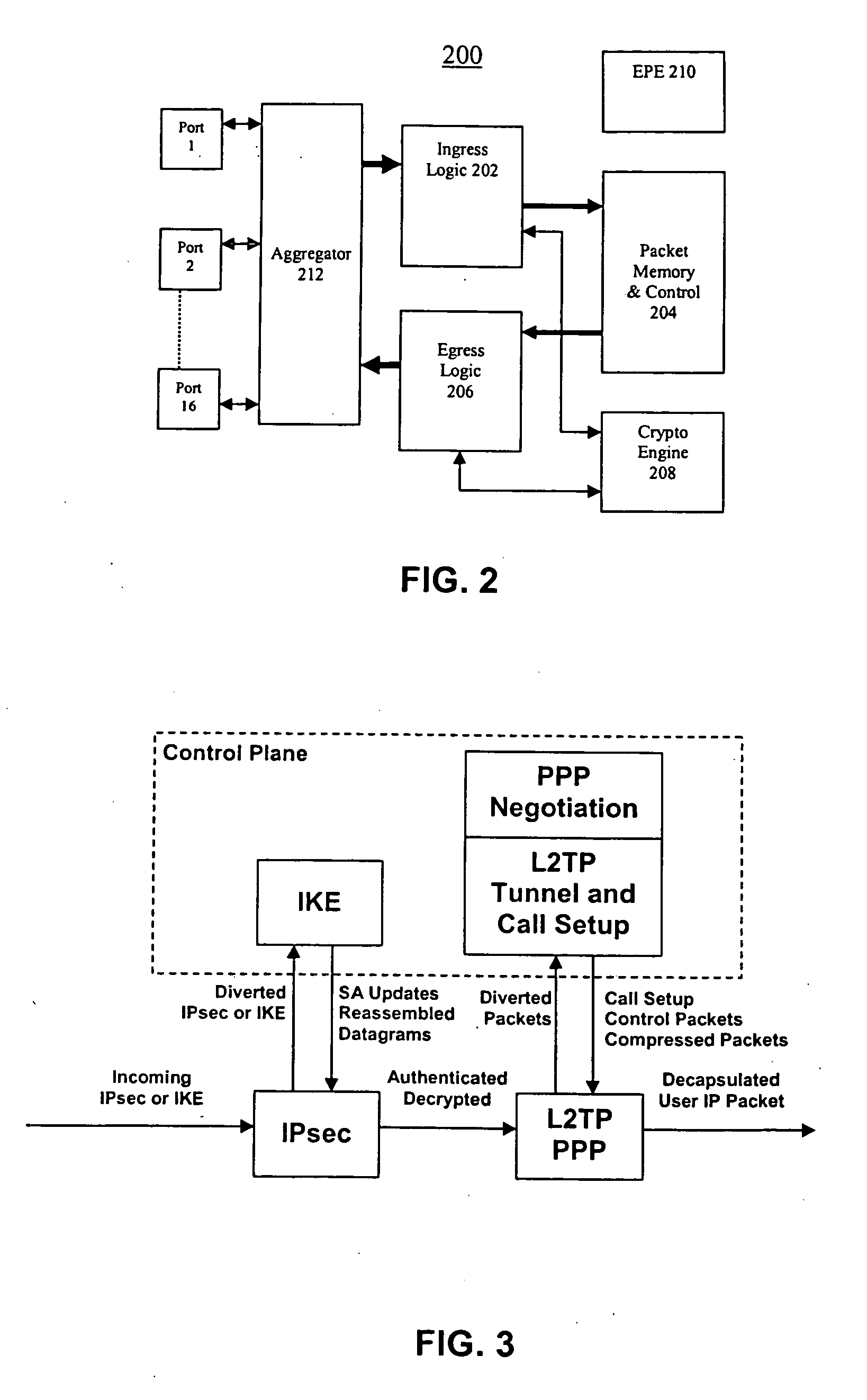 Hardware acceleration for unified IPSec and L2TP with IPSec processing in a device that integrates wired and wireless LAN, L2 and L3 switching functionality