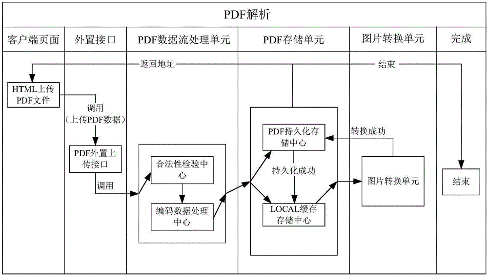 PDF editing and manuscript reviewing method of mobile terminal