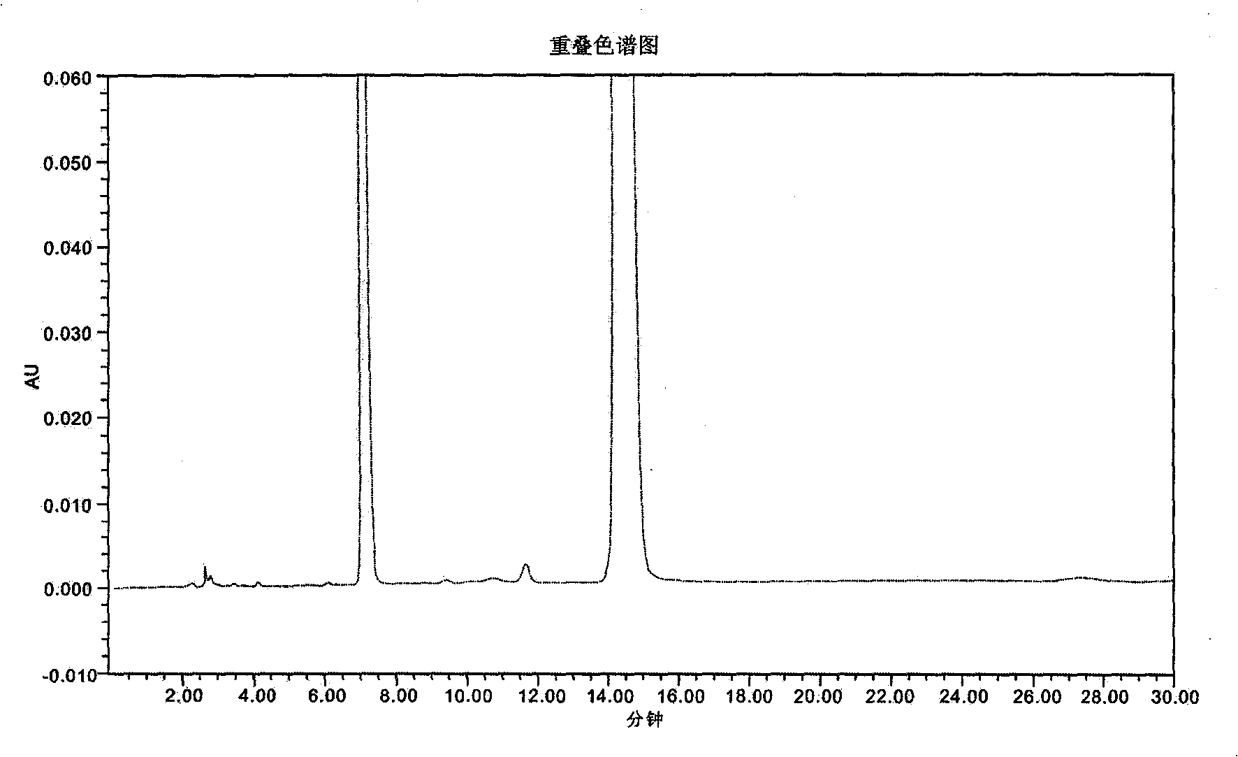 Novel detection method of injection use compound amoxicillin sodium and clavulanate potassium