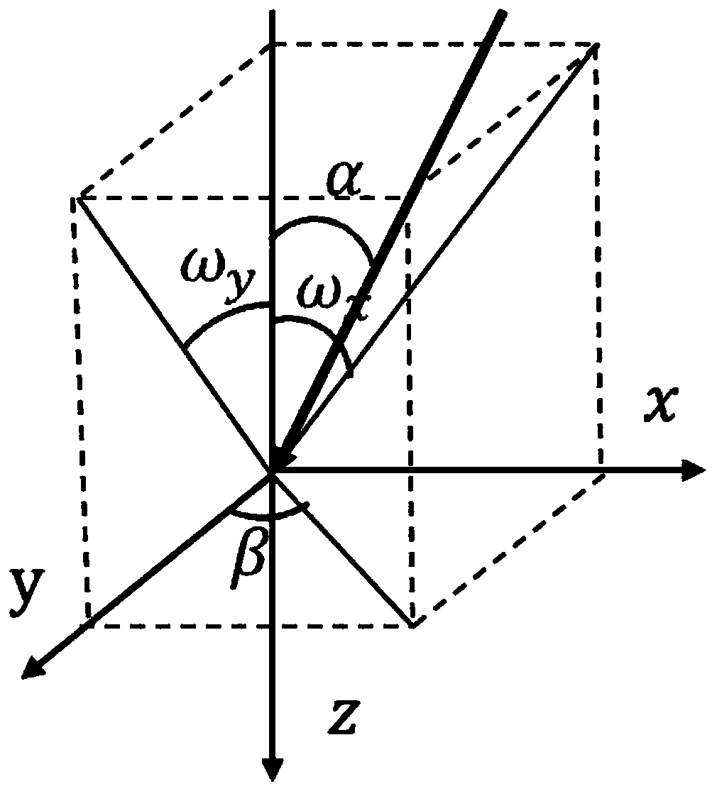 A Simulation Method for Imaging Quality of Fresnel Diffractive Optical System