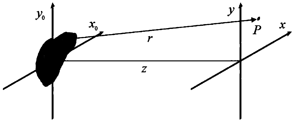 A Simulation Method for Imaging Quality of Fresnel Diffractive Optical System