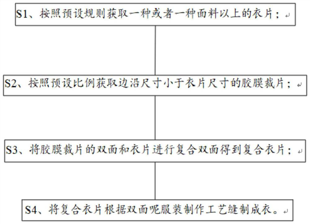 A double-sided adhesive film composite garment making process, composite fabric and garment