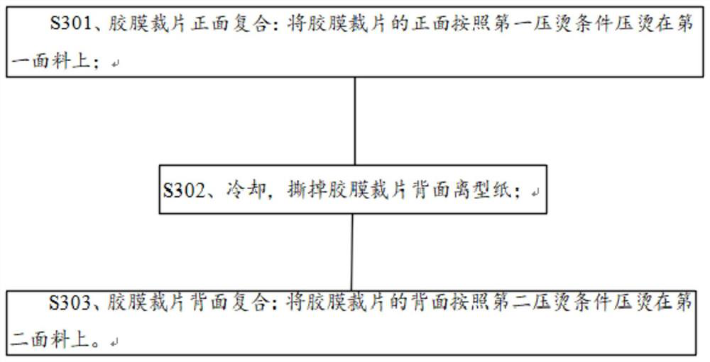 A double-sided adhesive film composite garment making process, composite fabric and garment