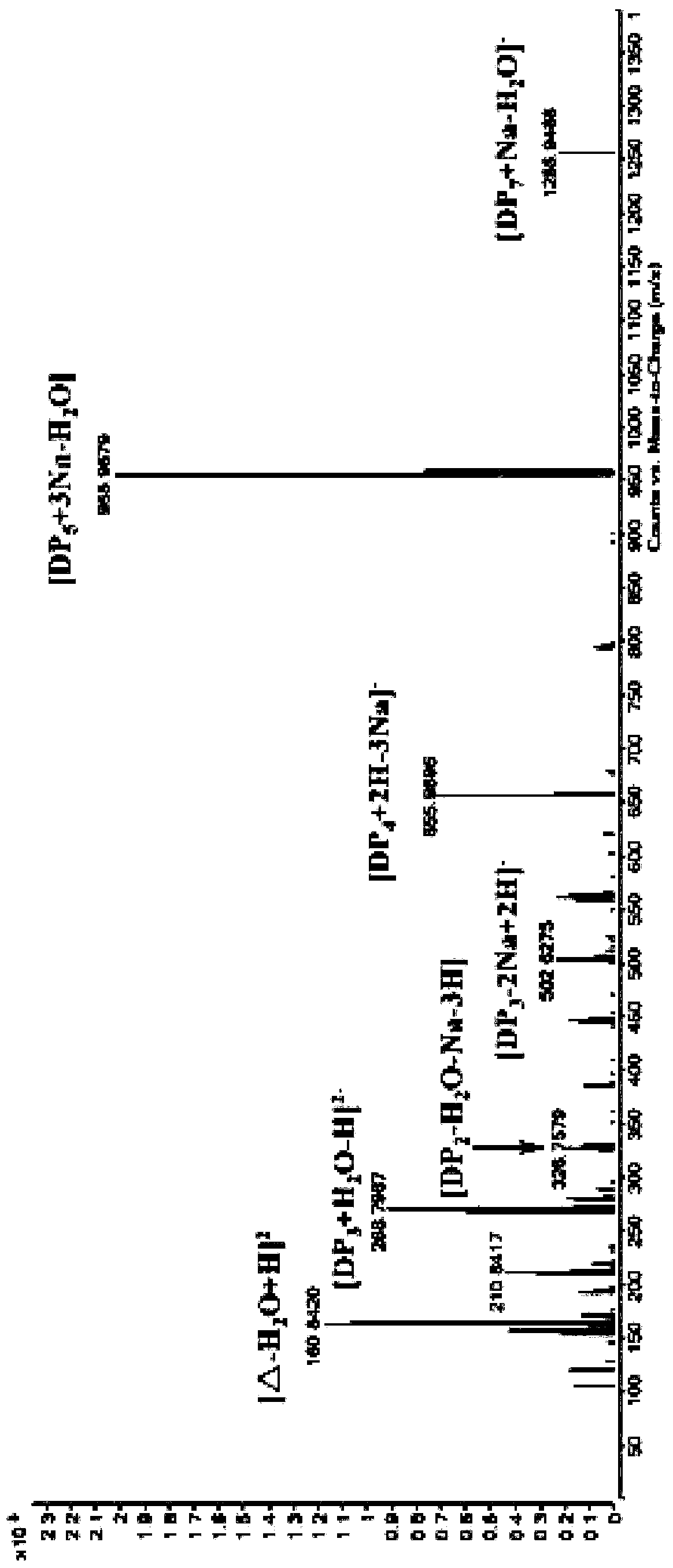 Truncated algin lyase Aly7B-CDII gene and application thereof