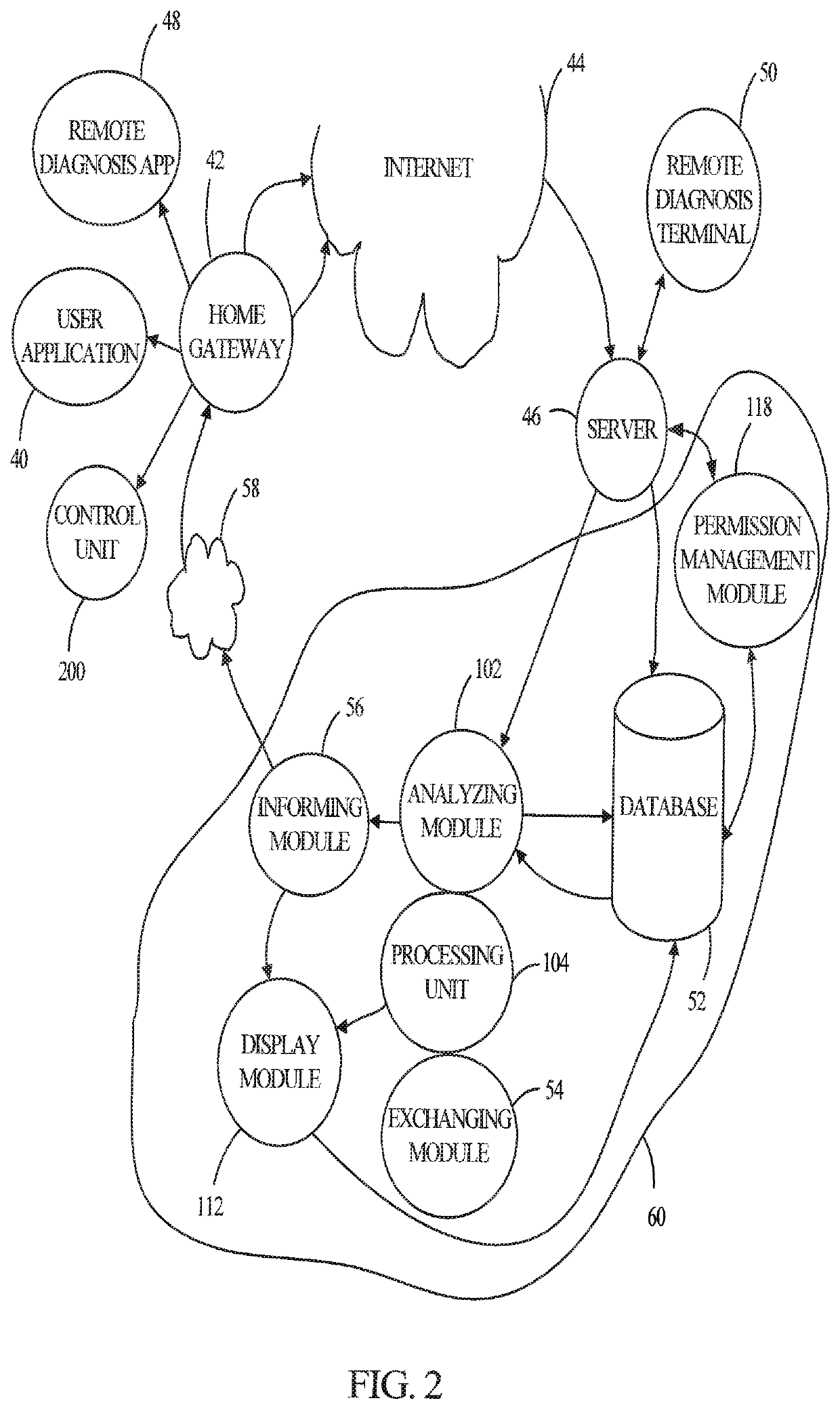 Remote diagnosis management system and method for operating the same