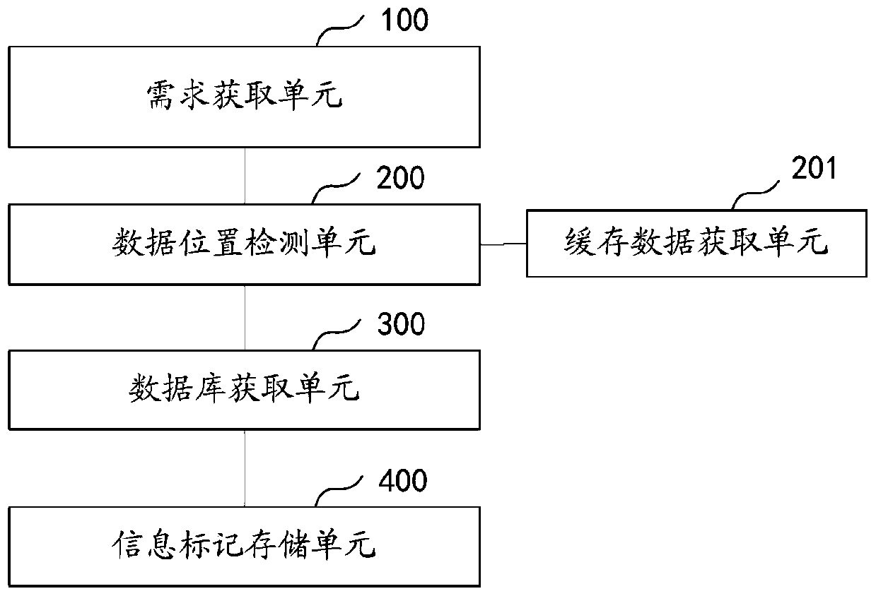 Cache-based quick query method and device, computer equipment and storage medium