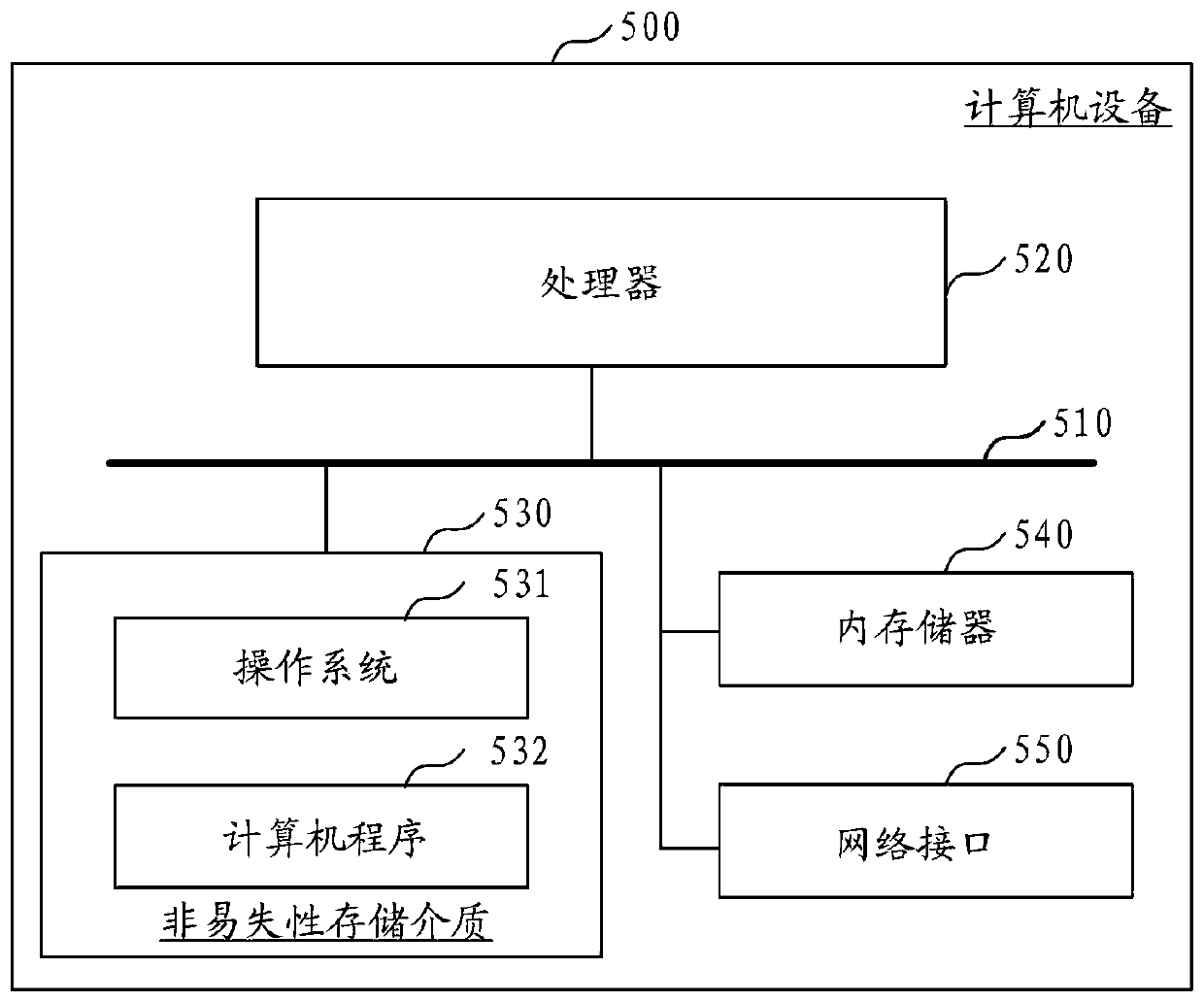 Cache-based quick query method and device, computer equipment and storage medium