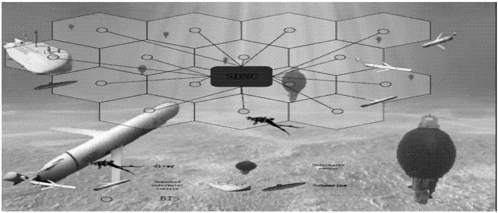 Underwater data transmission communication link selection method based on auction game theory