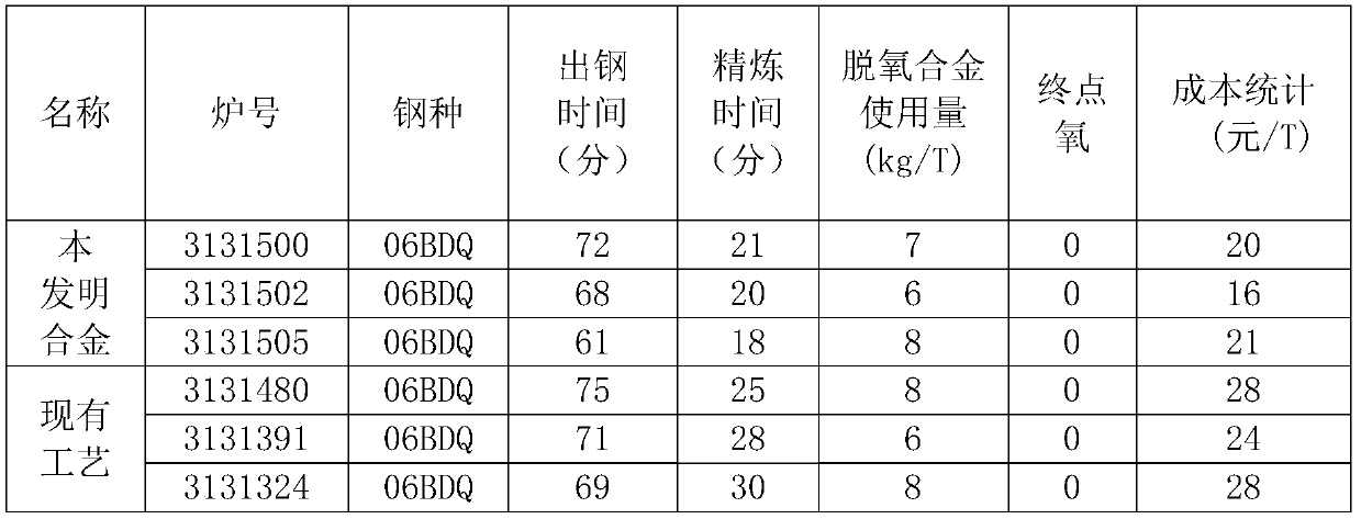 Preparation method for high calcium aluminium alloy, and high calcium aluminium alloy