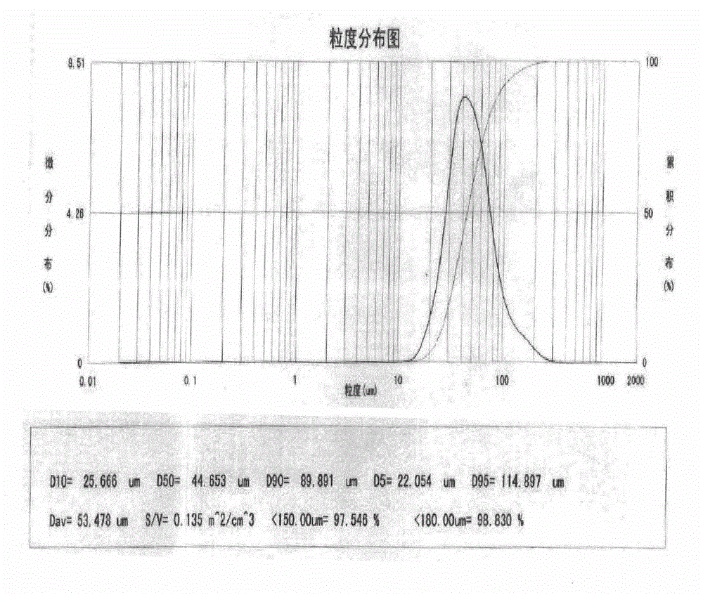 Rebamipide suspension eye drop containing water soluble high-molecular polymers and preparation method thereof