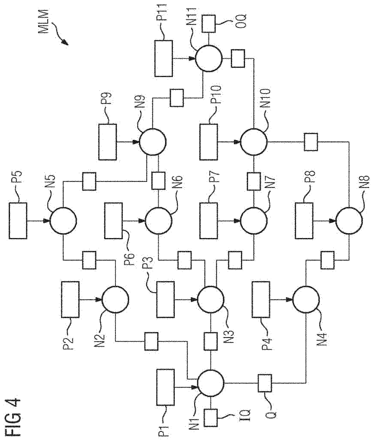 A method for development and execution of a machine learning model on a field device