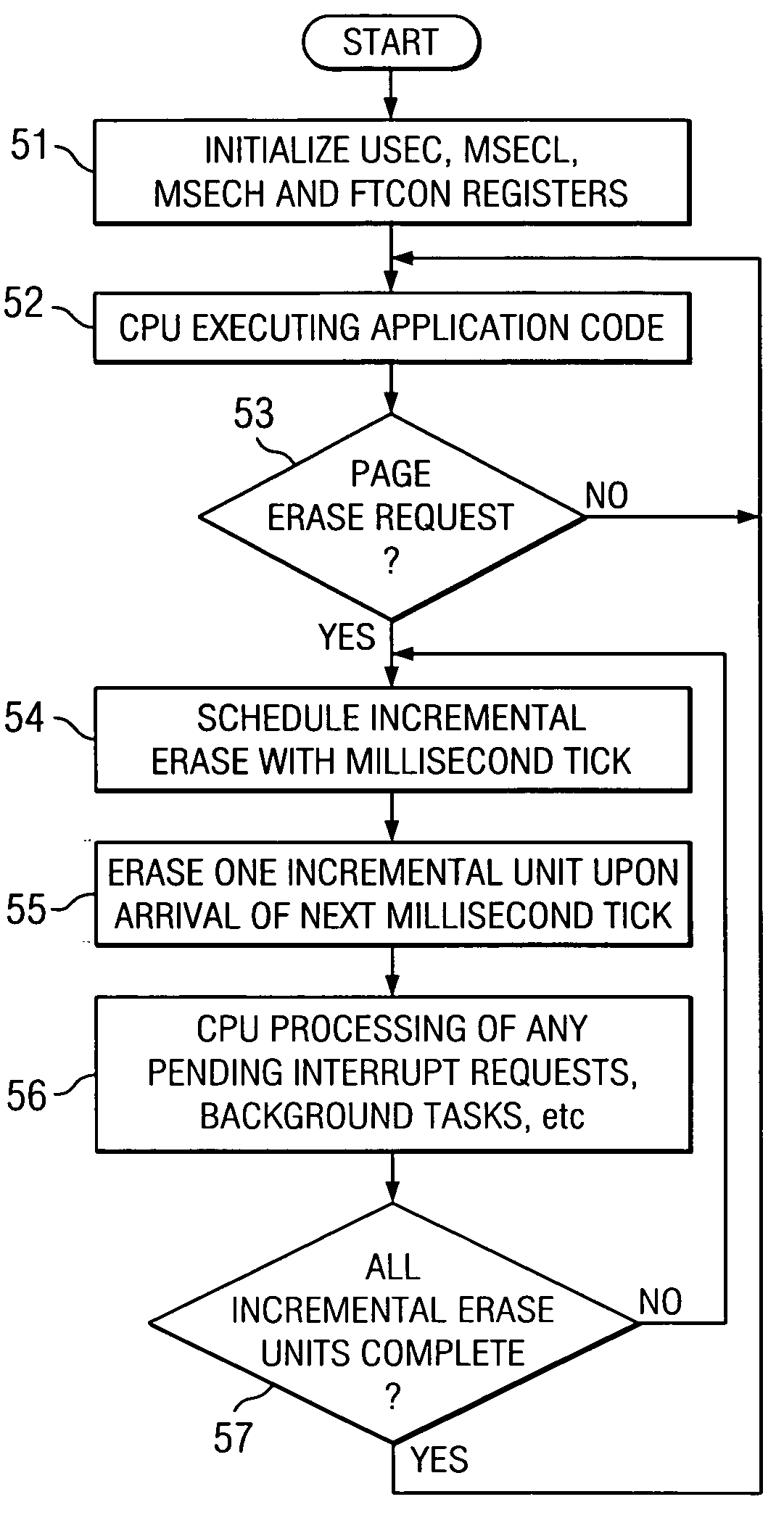 Incremental erasing of flash memory to improve system performance