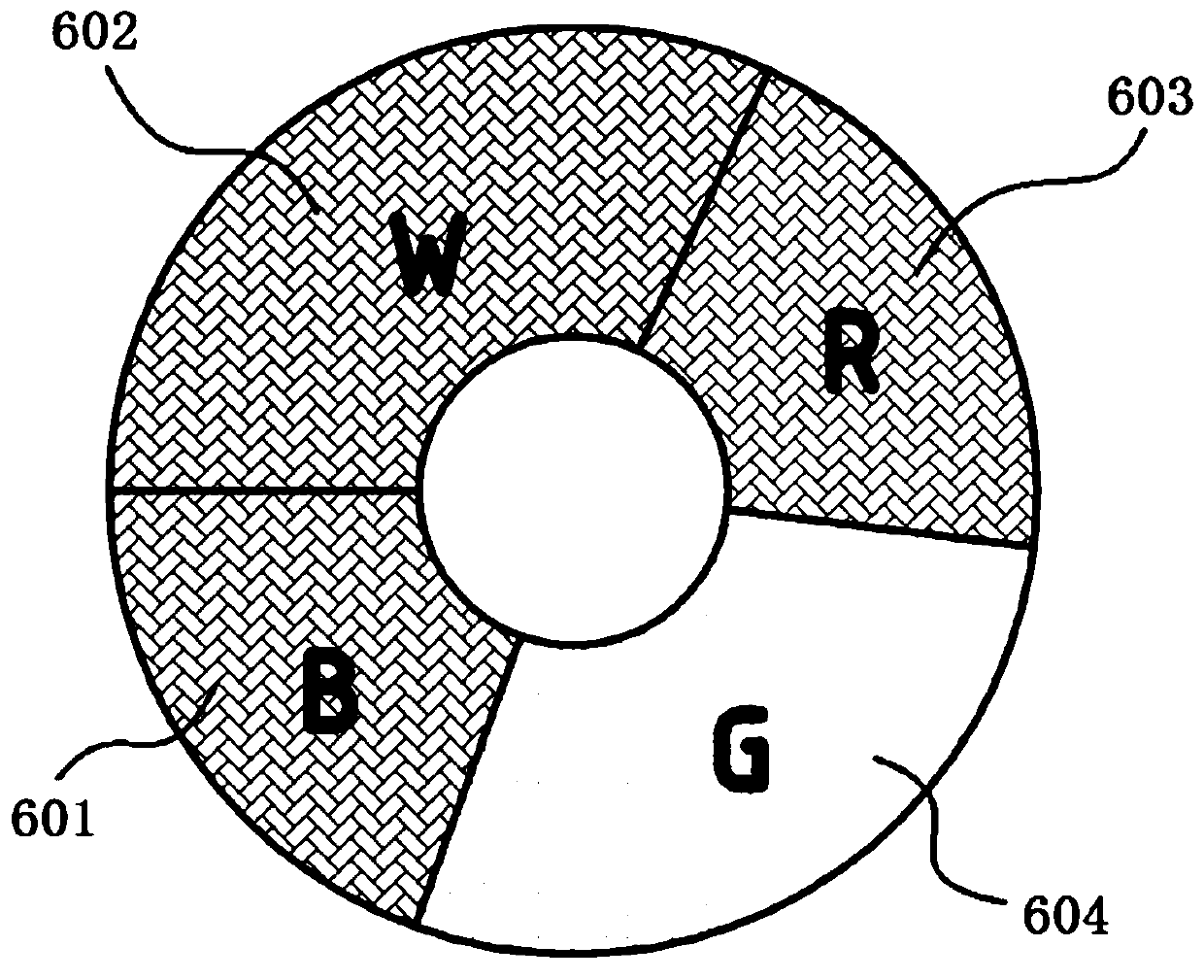 Laser projector and method