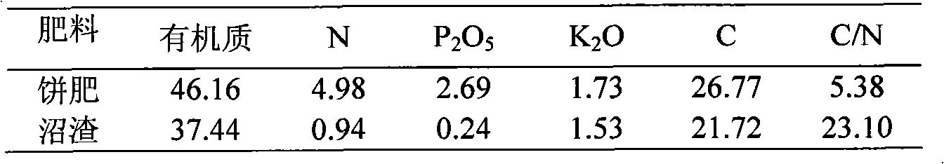 Special basal fertilizer used in ecological tobacco leaf plantation