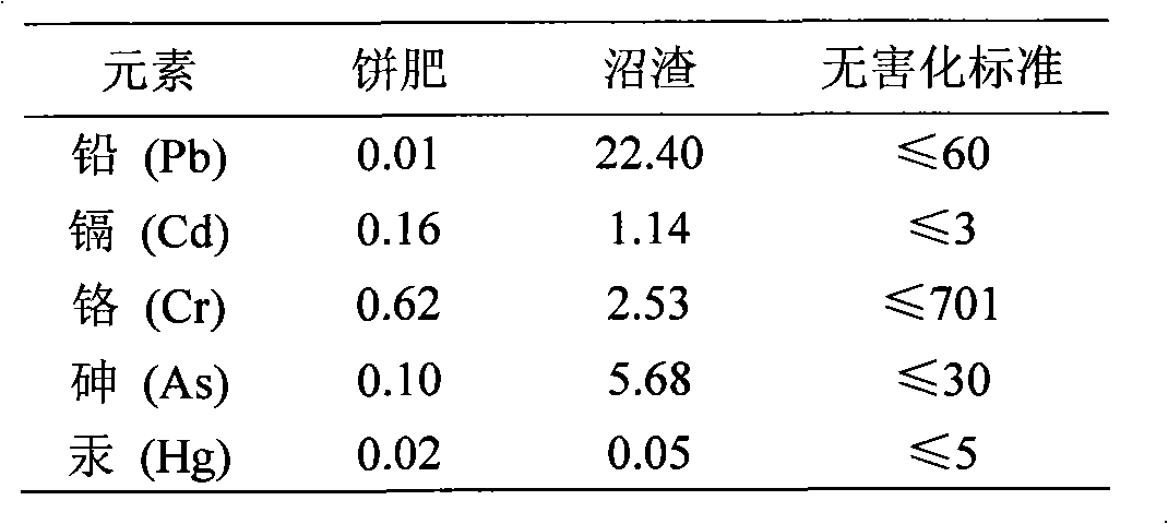 Special basal fertilizer used in ecological tobacco leaf plantation