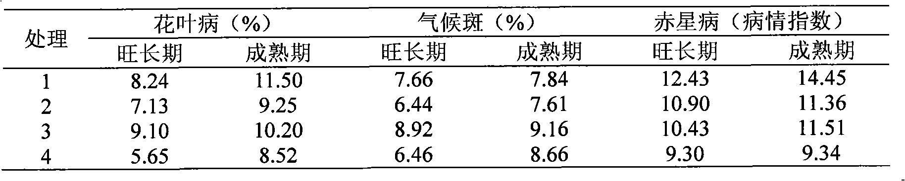 Special basal fertilizer used in ecological tobacco leaf plantation