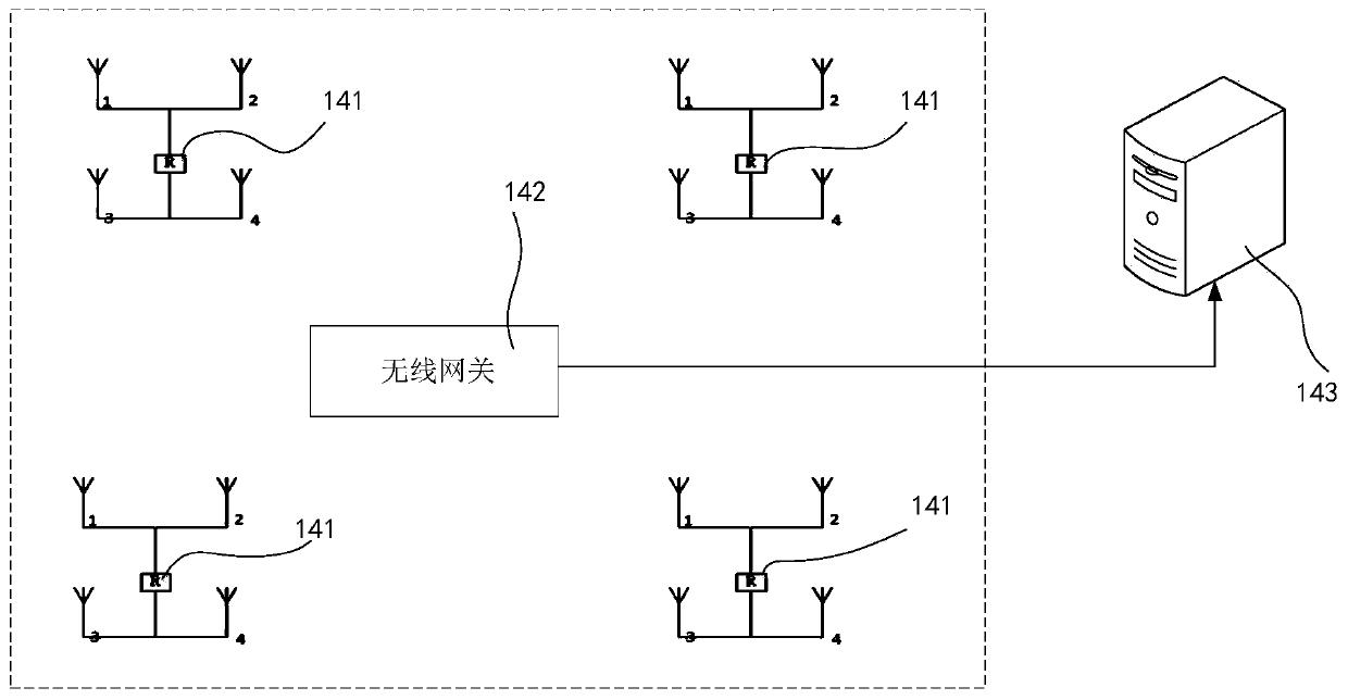 A customs supervision method and system