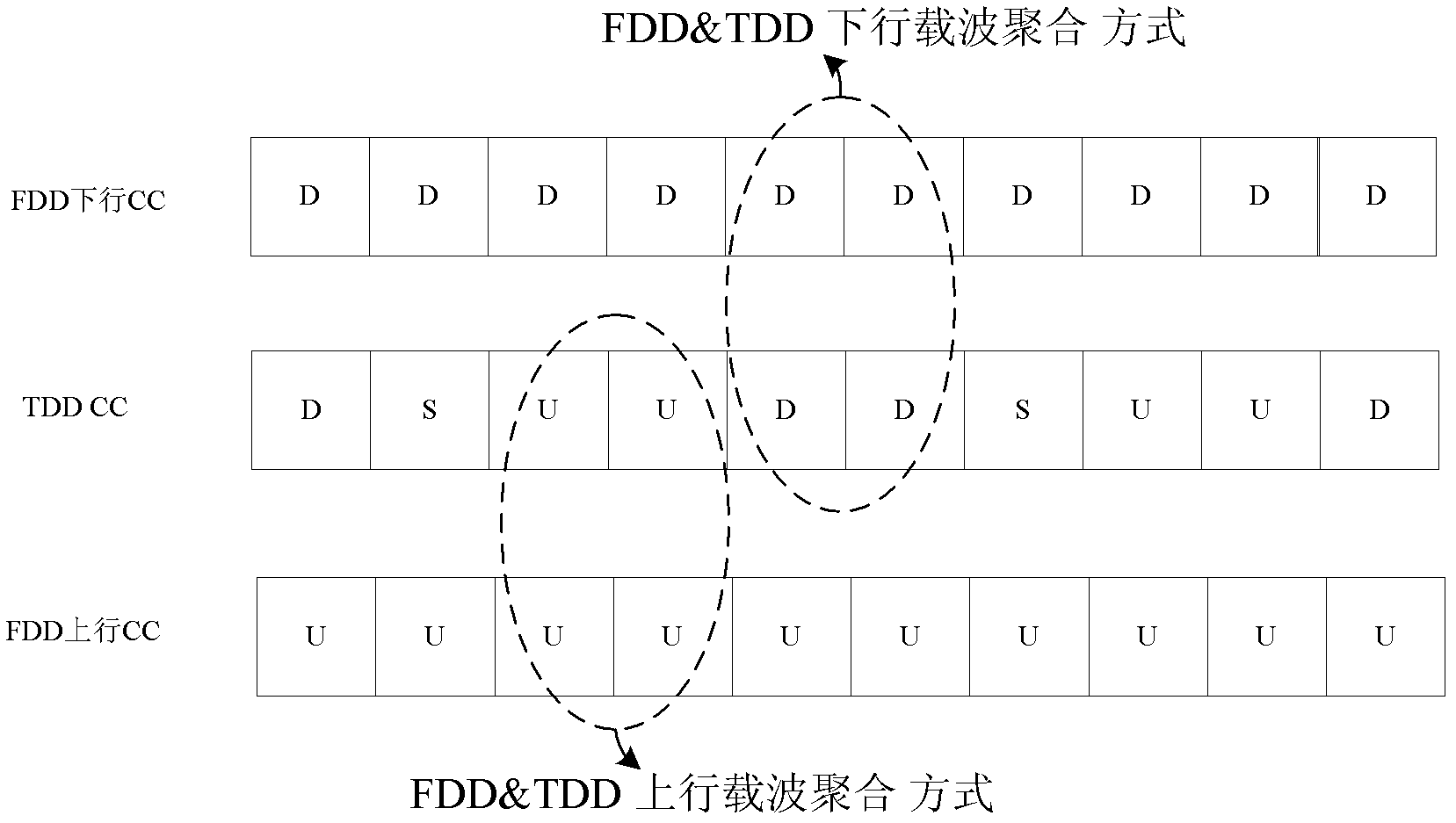 Transmission, detection method, network side device, and user equipment of top-down control information