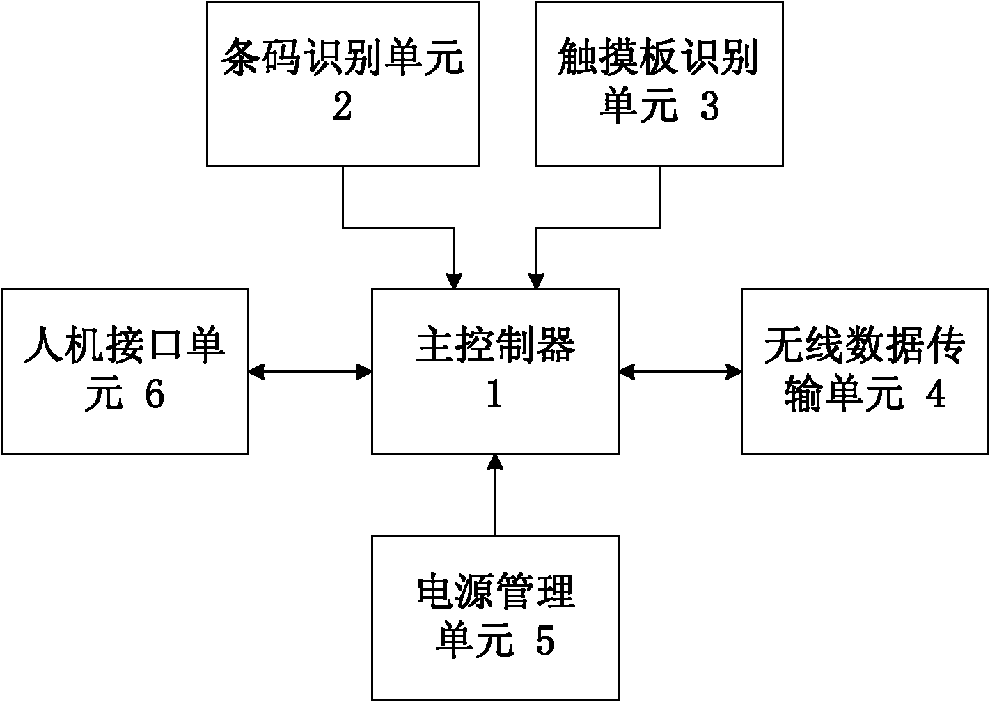 Handheld identification system used in home education robot system