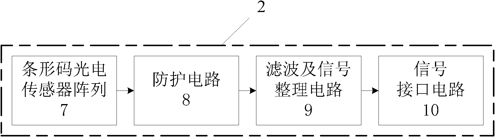 Handheld identification system used in home education robot system