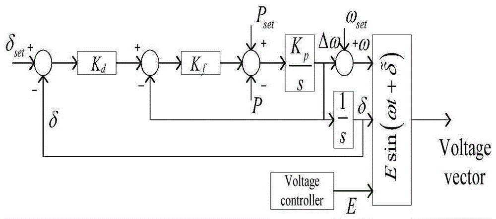 An Optimal Method for Microgrid Droop Control Based on Sliding Mode Control