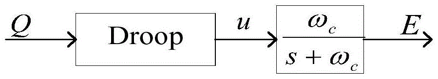 An Optimal Method for Microgrid Droop Control Based on Sliding Mode Control