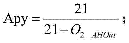 Method for calculating flue gas flow of coal-fired boiler in heat-engine plant and method for controlling pollutant discharge amount