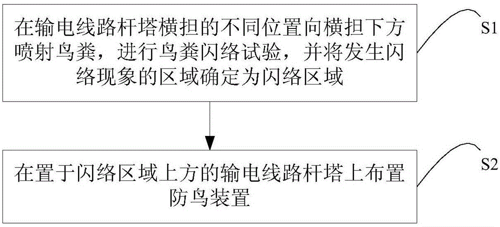 Method for distributing anti-bird device of direct-current power transmission line tower in high-altitude area