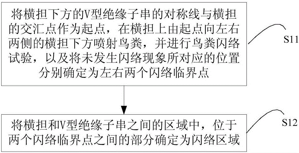 Method for distributing anti-bird device of direct-current power transmission line tower in high-altitude area