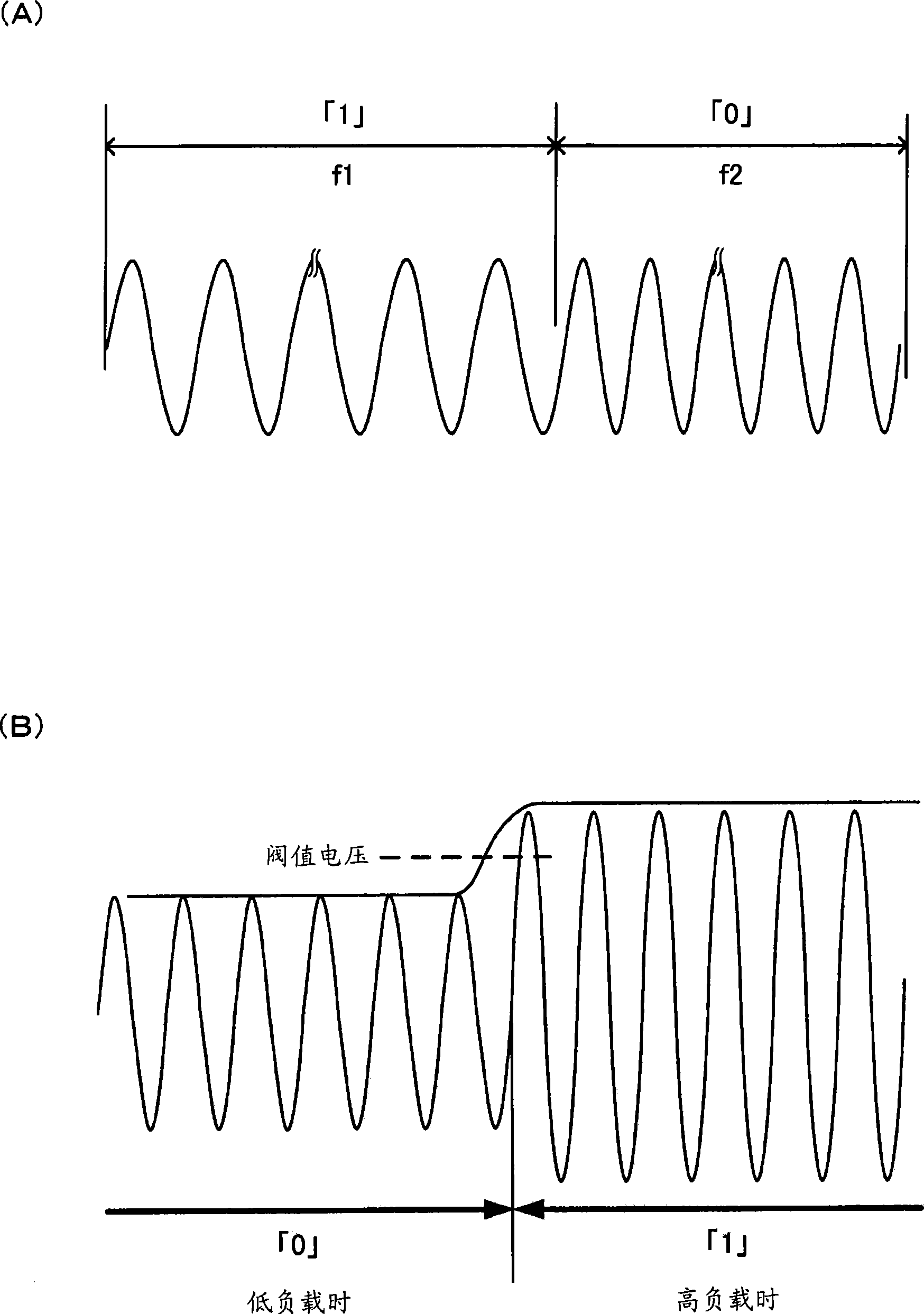 Power transmission control device, power transmitting device, electronic instrument, and non-contact power transmission system