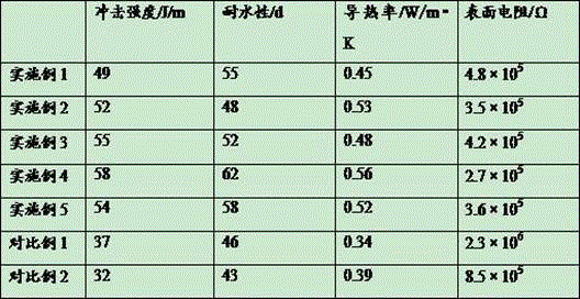 Graphene-based polyurethane composite preparation method