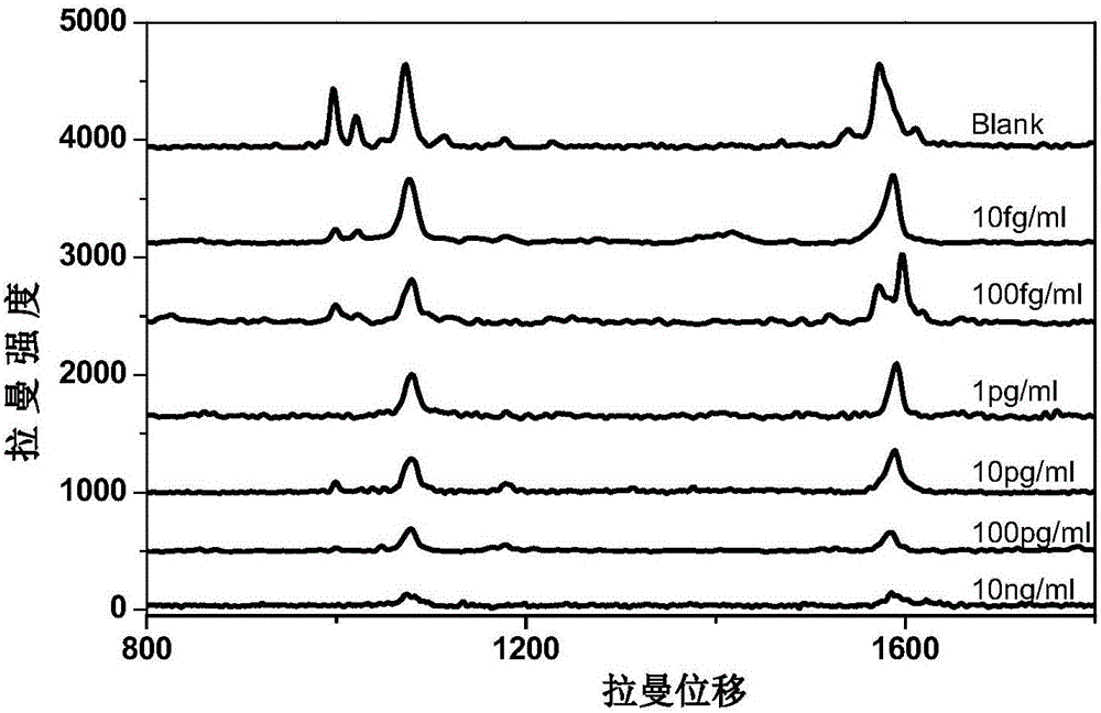 Microfluidic chip for Raman detection of amphetamin chloride in hair, and use method thereof