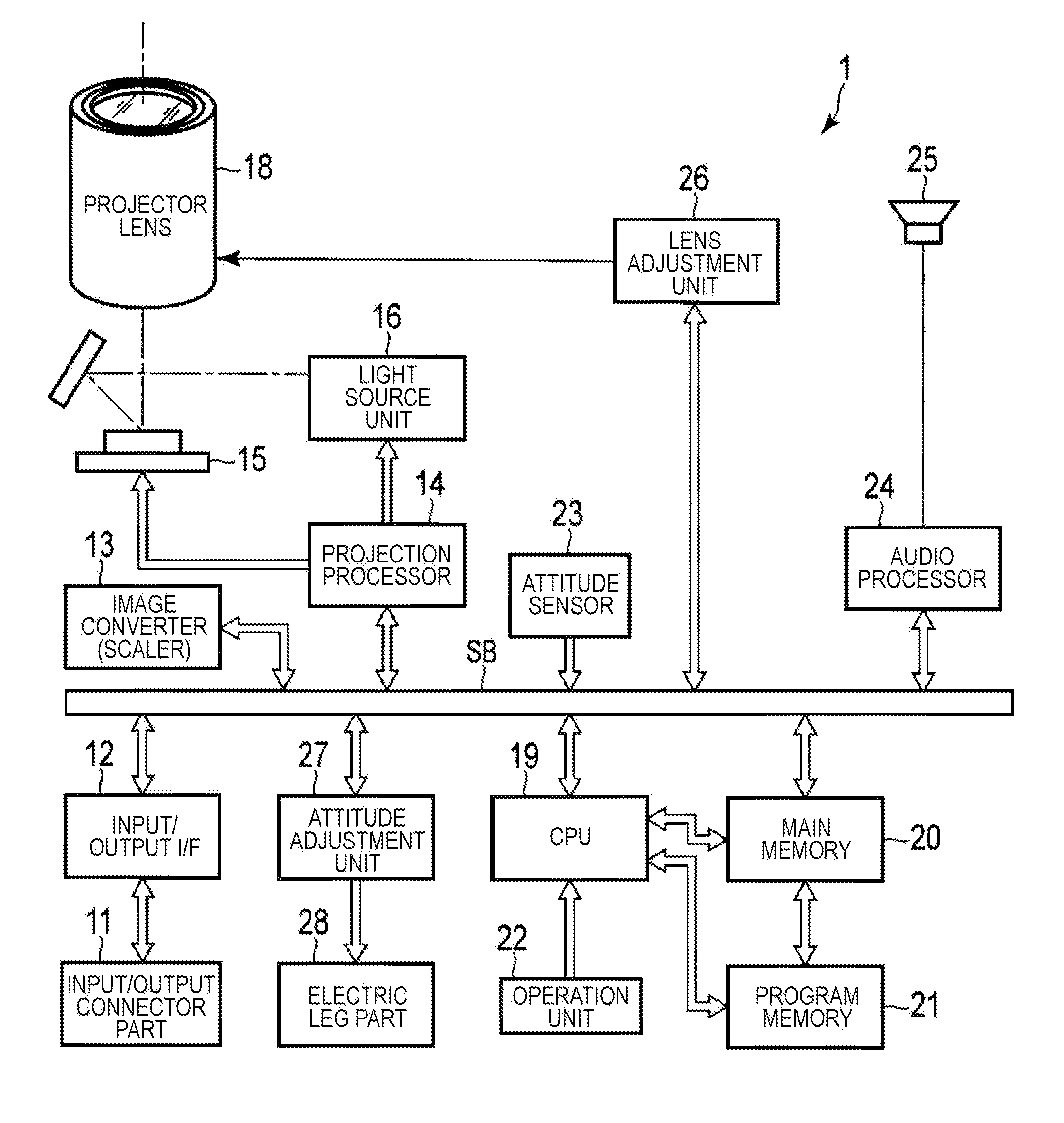 Projection apparatus, projection method, and projection program medium