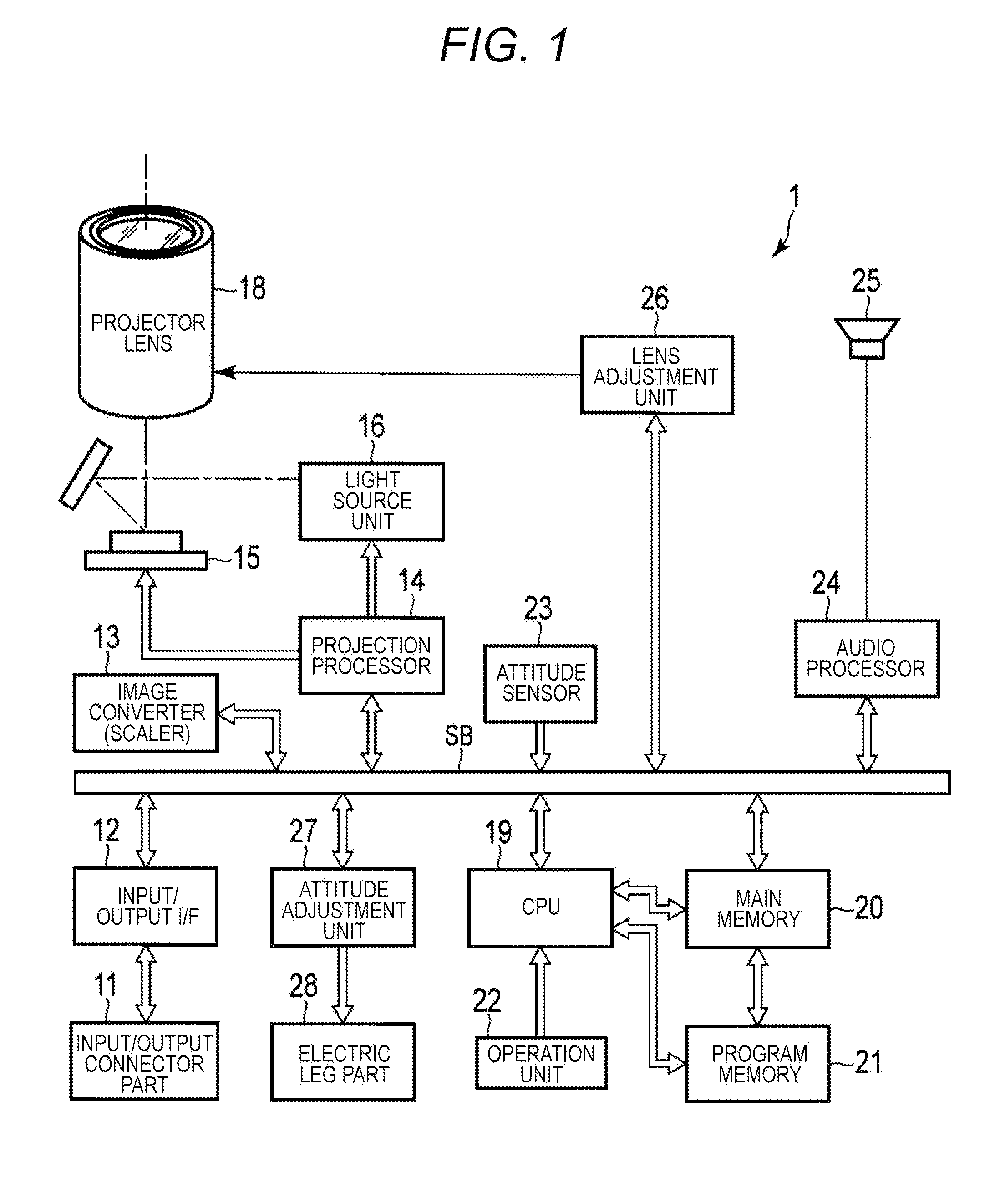 Projection apparatus, projection method, and projection program medium