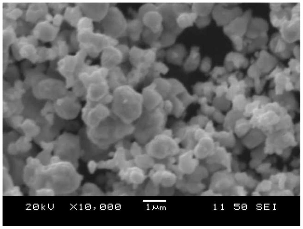 High-purity and high-activity nickel oxide-based powder, preparation method and application