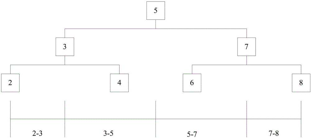 Organization method and device for route filtering rules