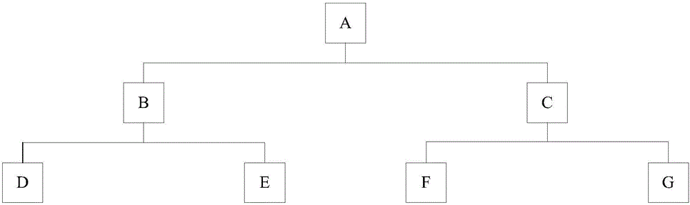 Organization method and device for route filtering rules