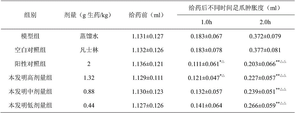 Traditional Chinese medicinal ointment for treating hemorrhoid and preparation method of traditional Chinese medicinal ointment