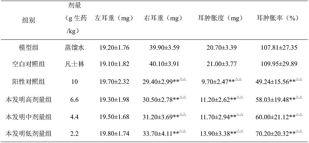 Traditional Chinese medicinal ointment for treating hemorrhoid and preparation method of traditional Chinese medicinal ointment