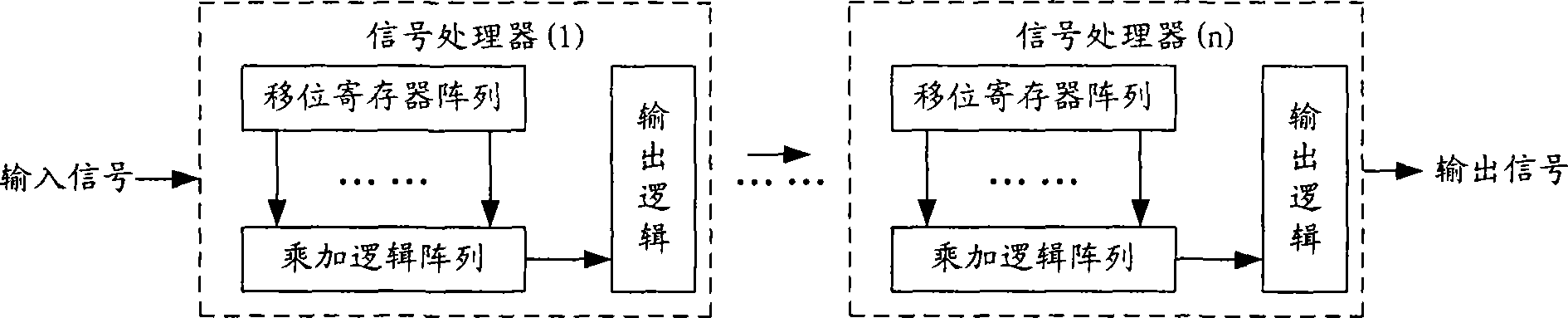 Resource pool management system and signal processing method