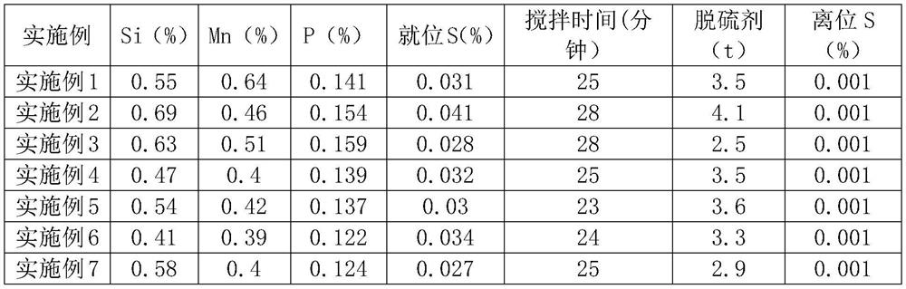 Production method of ultra-low-aluminum high-purity industrial pure iron