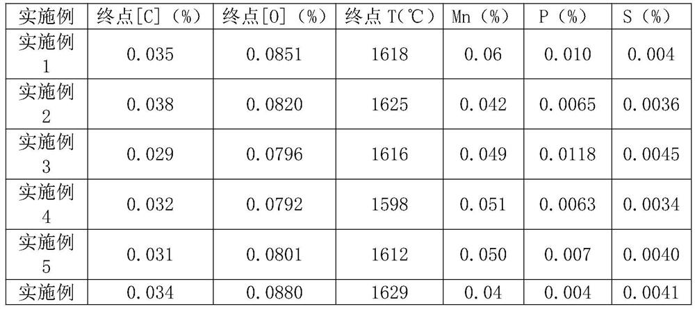 Production method of ultra-low-aluminum high-purity industrial pure iron