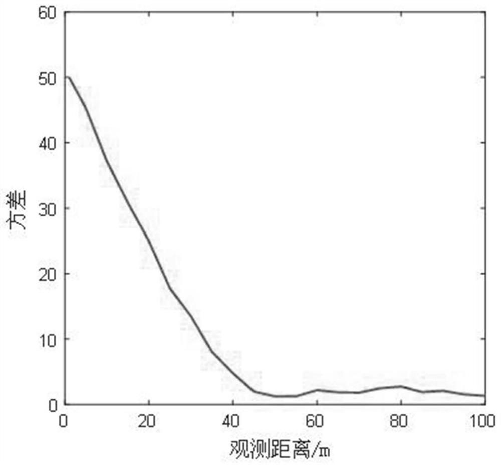 A UAV enhanced positioning method and system integrating GNSS and UWB