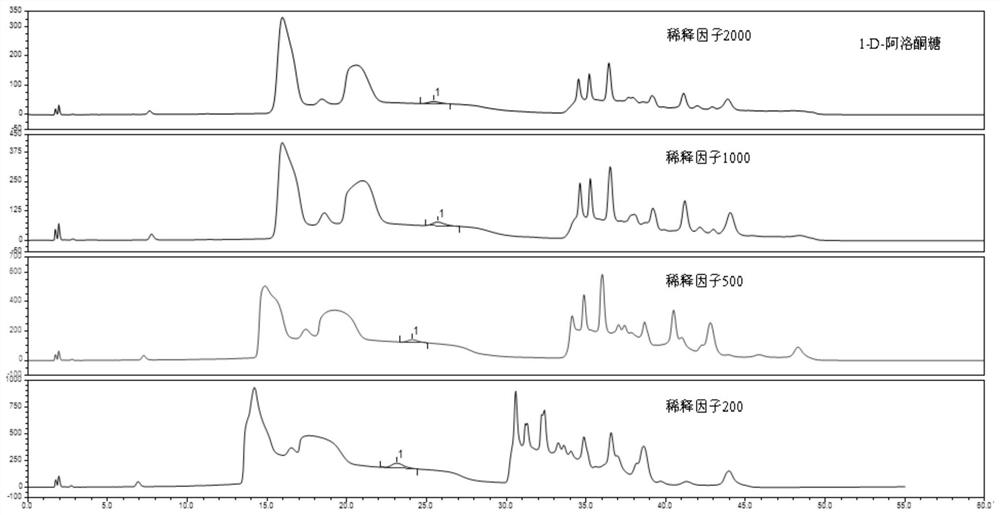 Method for identifying adulterated honey