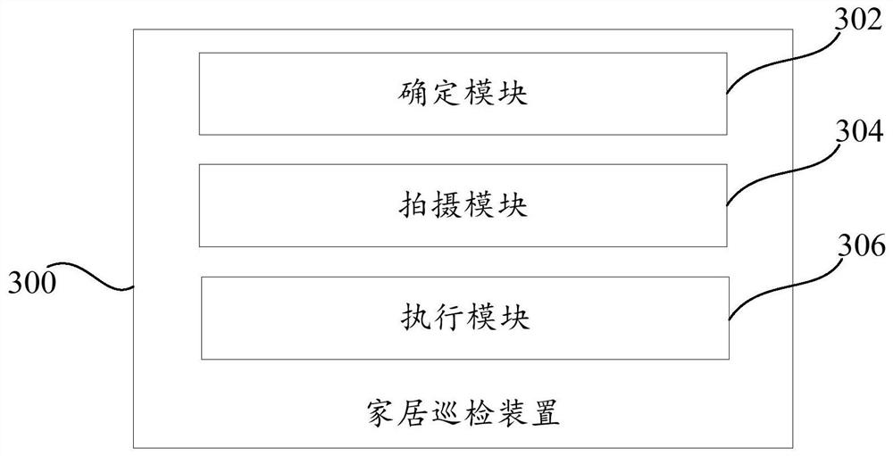 Home inspection method, nonvolatile readable storage medium and computer equipment