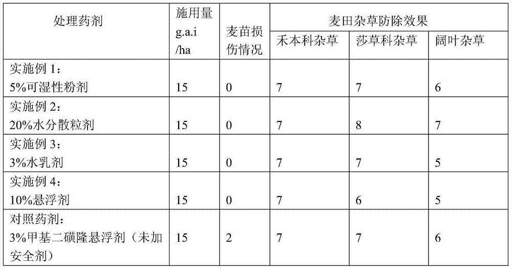 Weeding composition capable of improving safety of mesosulfuron-methyl