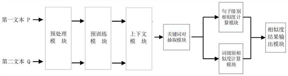 Text similarity calculation system and method based on multi-keyword pair matching, and storage medium